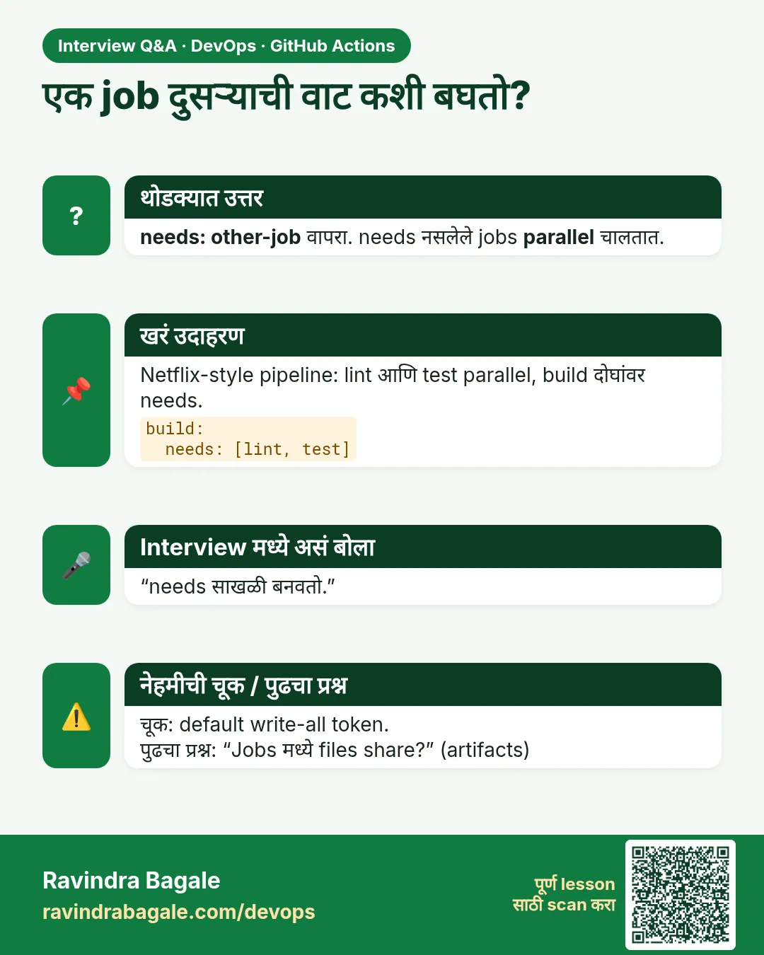 एक job दुसऱ्याची वाट कशी बघतो? needs: other-job वापरा. needs नसलेले jobs parallel चालतात.