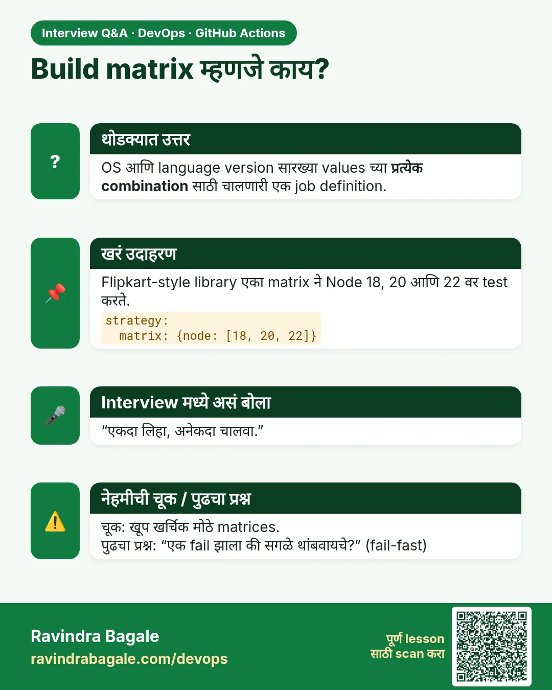 Build matrix म्हणजे काय? OS आणि language version सारख्या values च्या प्रत्येक combination साठी चालणारी एक job definition.