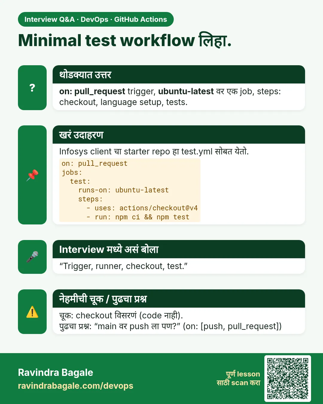 Minimal test workflow लिहा. on: pull_request trigger, ubuntu-latest वर एक job, steps: checkout, language setup, tests.