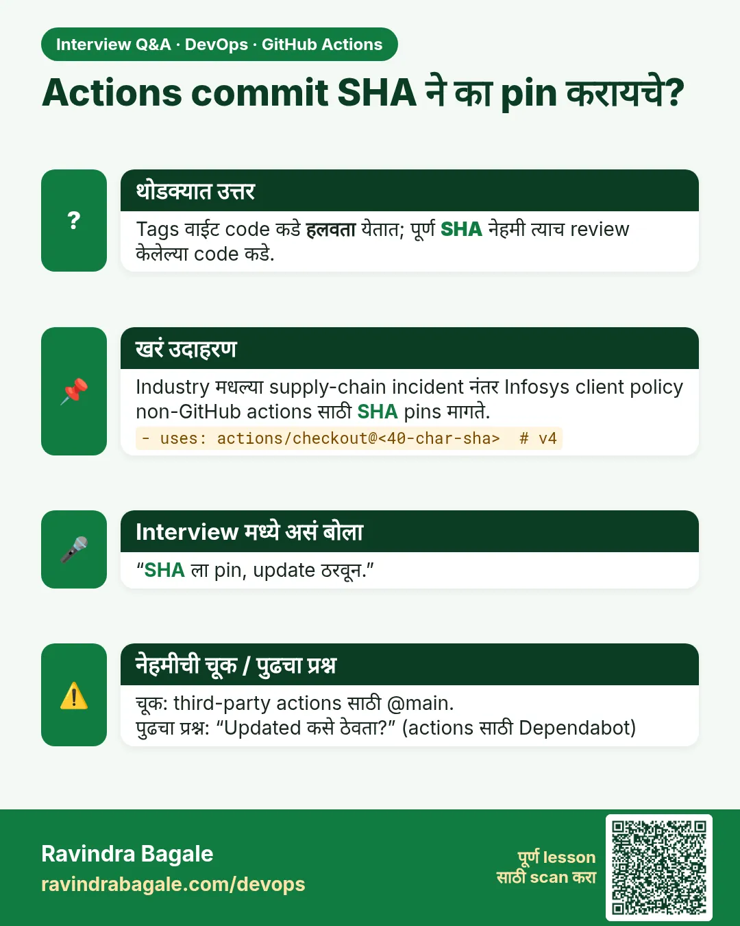 Actions commit SHA ने का pin करायचे? Tags वाईट code कडे हलवता येतात; पूर्ण SHA नेहमी त्याच review केलेल्या code कडे.