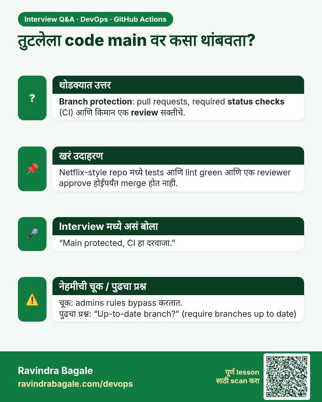 तुटलेला code main वर कसा थांबवता? Branch protection: pull requests, required status checks (CI) आणि किमान एक review सक्तीचे.