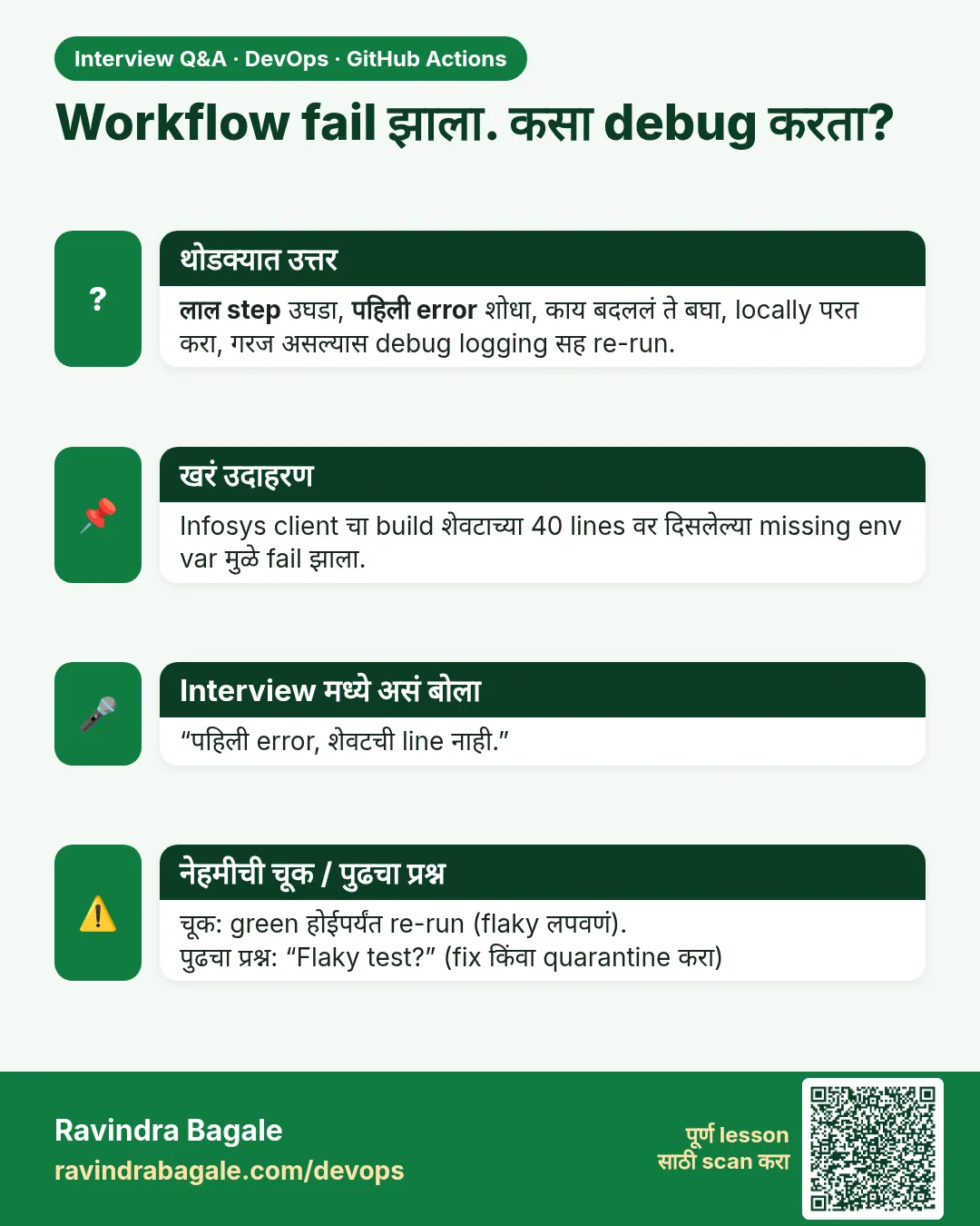 Workflow fail झाला. कसा debug करता? लाल step उघडा, पहिली error शोधा, काय बदललं ते बघा, locally परत करा, गरज असल्यास debug logging सह re-run.