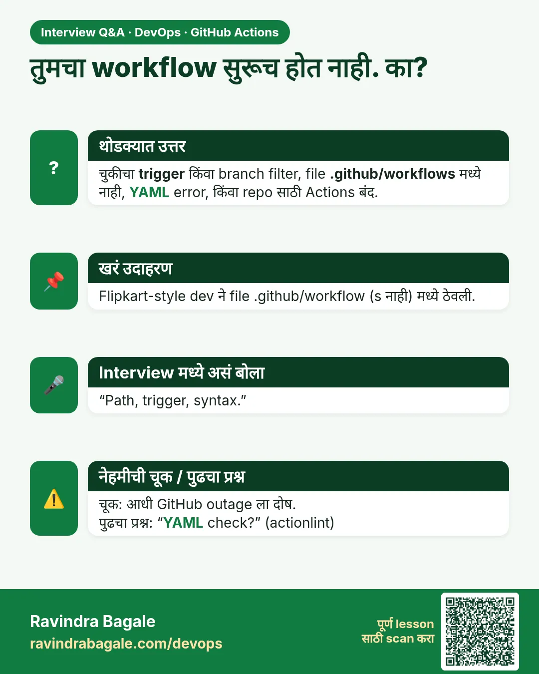 तुमचा workflow सुरूच होत नाही. का? चुकीचा trigger किंवा branch filter, file .github/workflows मध्ये नाही, YAML error, किंवा repo साठी Actions बंद.