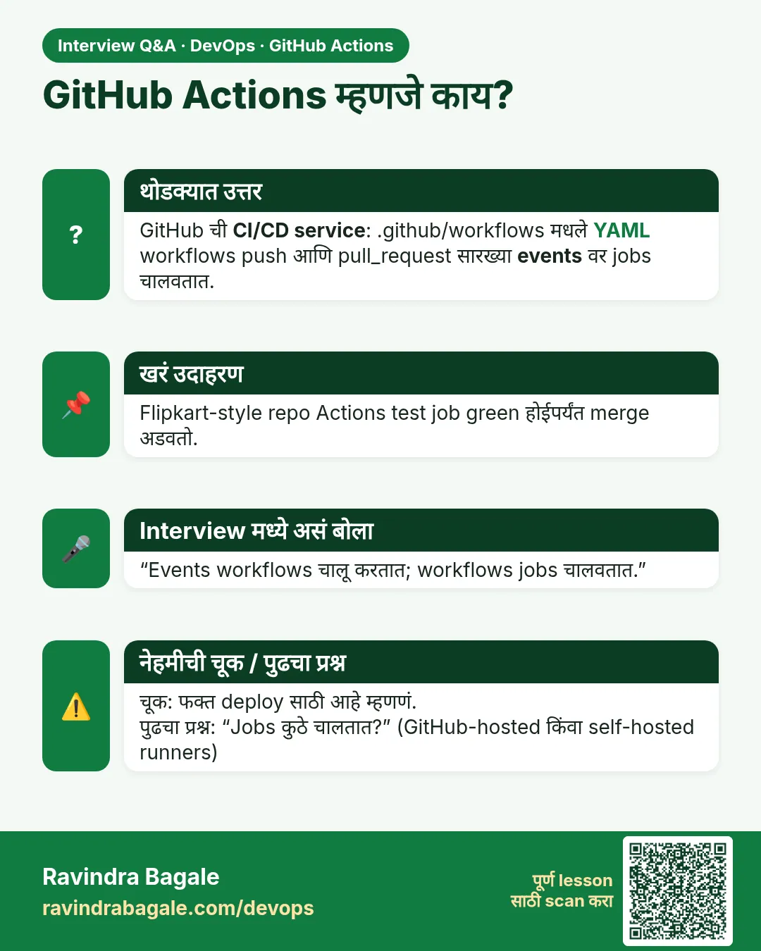 GitHub Actions म्हणजे काय? GitHub ची CI/CD service: .github/workflows मधले YAML workflows push आणि pull_request सारख्या events वर jobs चालवतात.