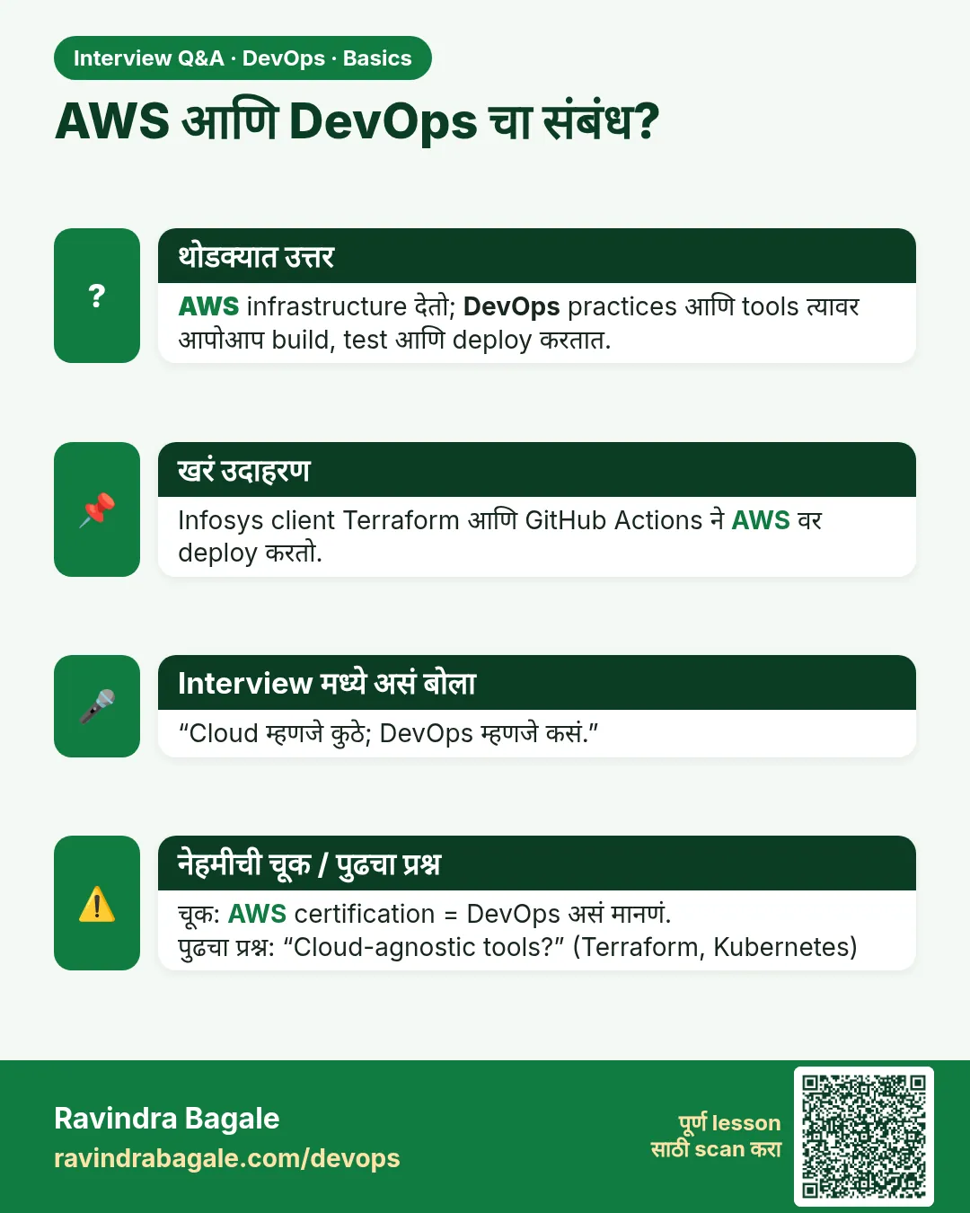 AWS आणि DevOps चा संबंध? AWS infrastructure देतो; DevOps practices आणि tools त्यावर आपोआप build, test आणि deploy करतात.