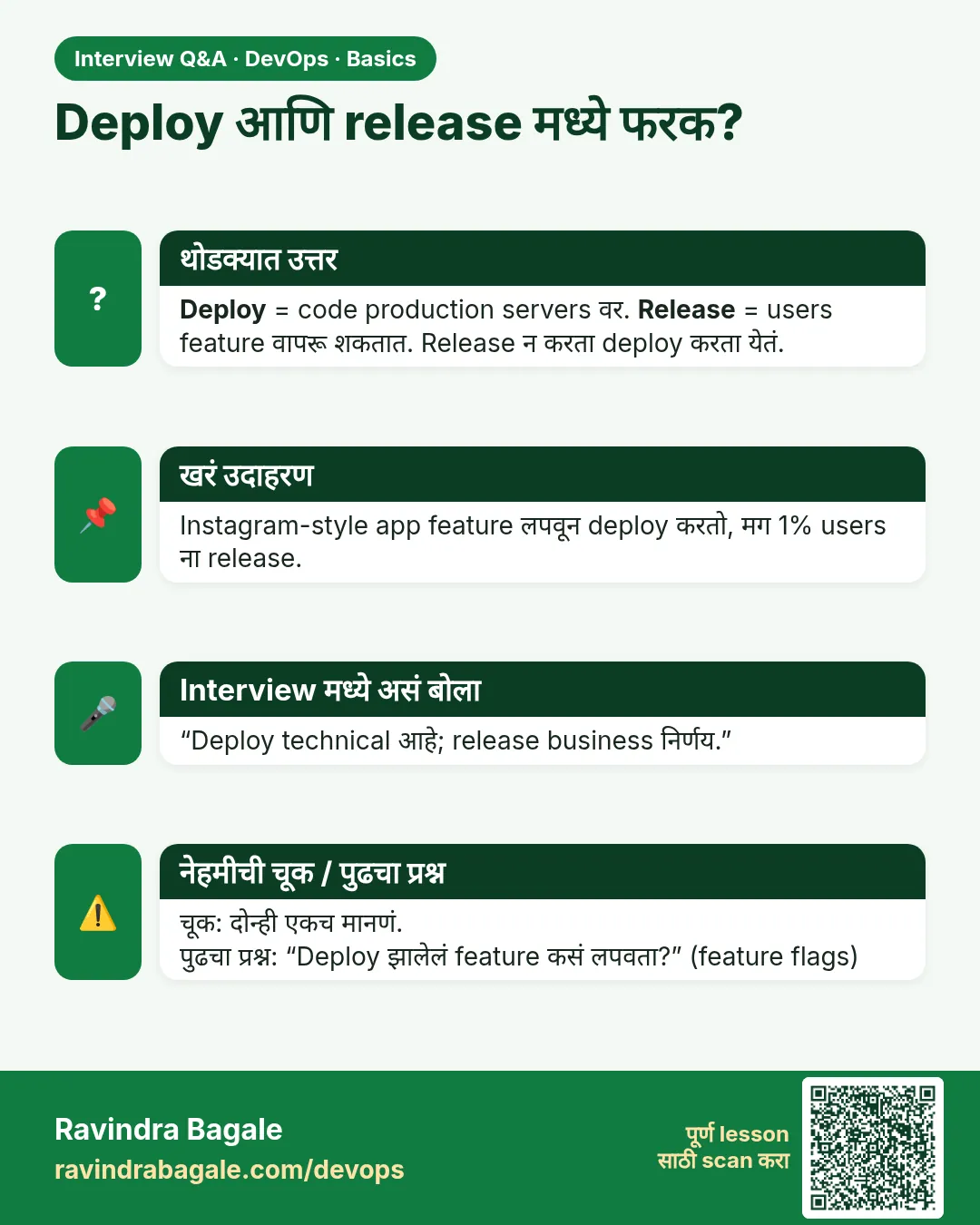 Deploy आणि release मध्ये फरक? Deploy = code production servers वर. Release = users feature वापरू शकतात. Release न करता deploy करता येतं.