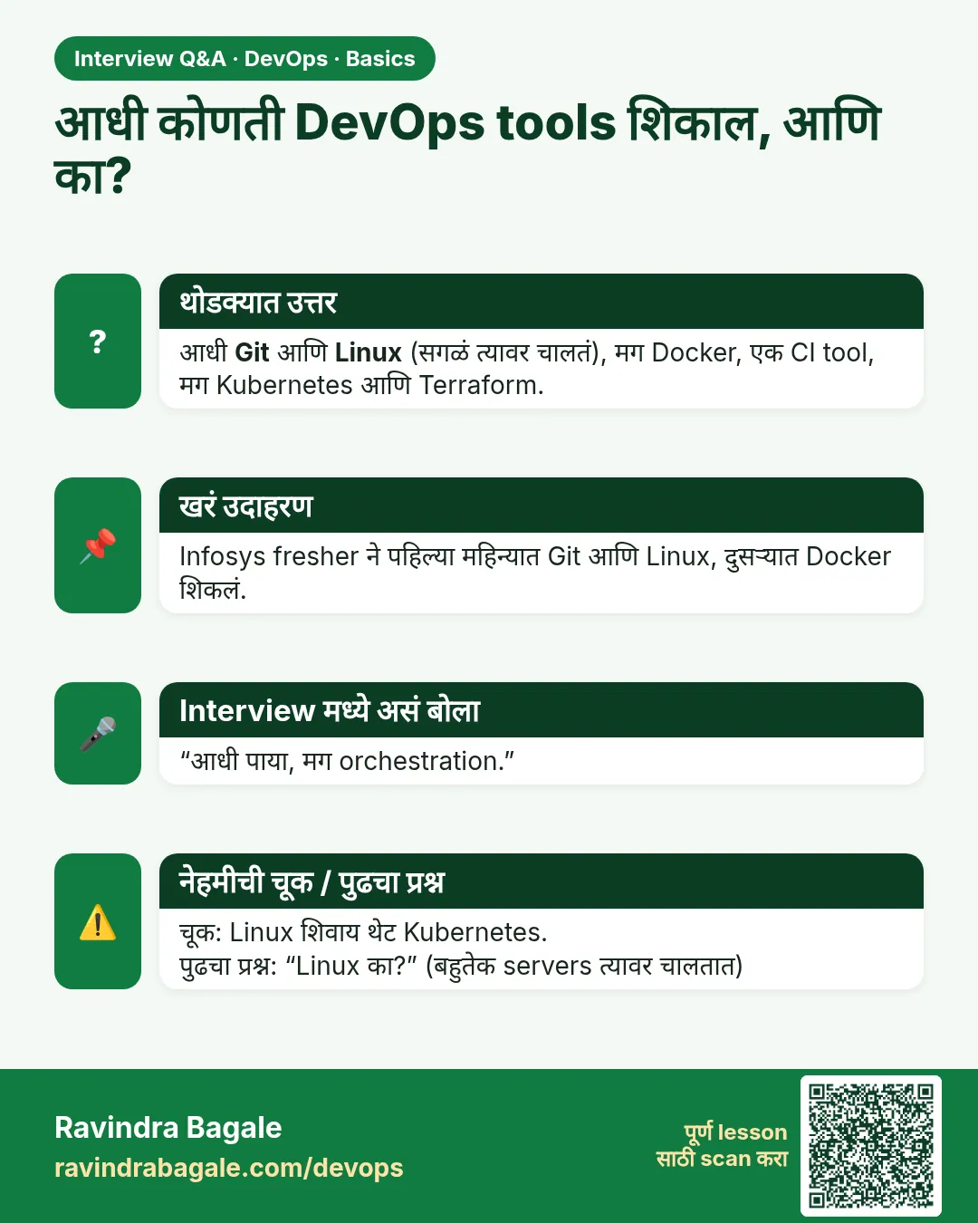आधी कोणती DevOps tools शिकाल, आणि का? आधी Git आणि Linux (सगळं त्यावर चालतं), मग Docker, एक CI tool, मग Kubernetes आणि Terraform.