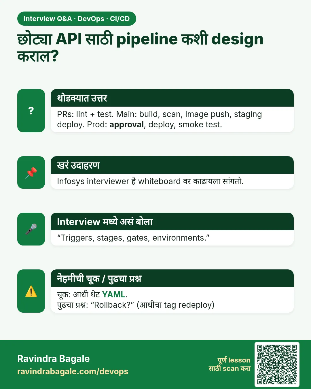 छोट्या API साठी pipeline कशी design कराल? PRs: lint + test. Main: build, scan, image push, staging deploy. Prod: approval, deploy, smoke test.