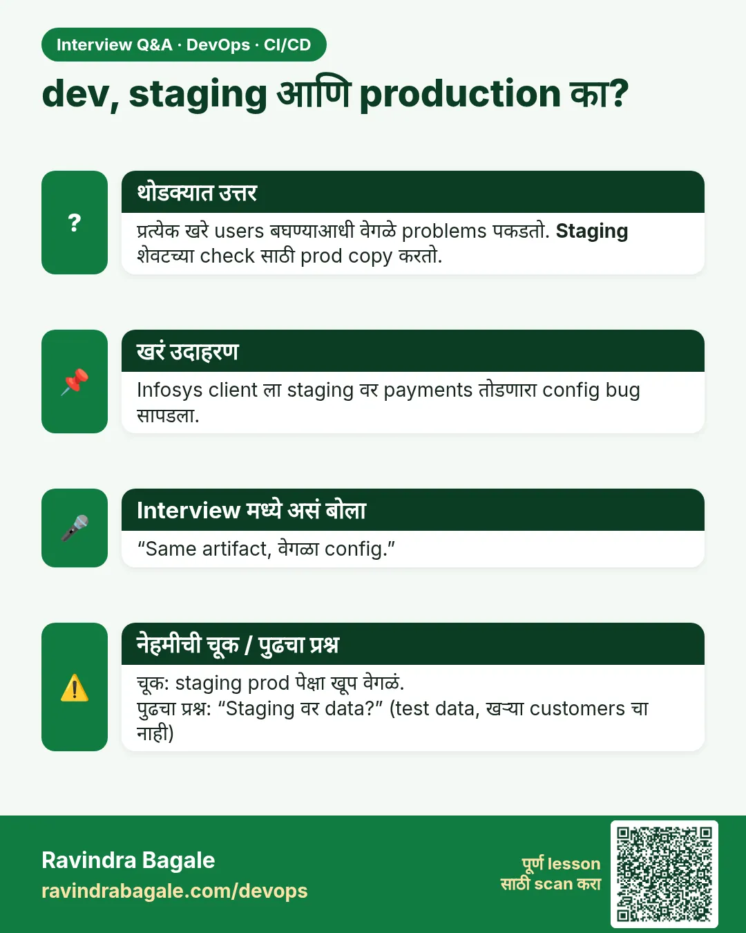 dev, staging आणि production का? प्रत्येक खरे users बघण्याआधी वेगळे problems पकडतो. Staging शेवटच्या check साठी prod copy करतो.