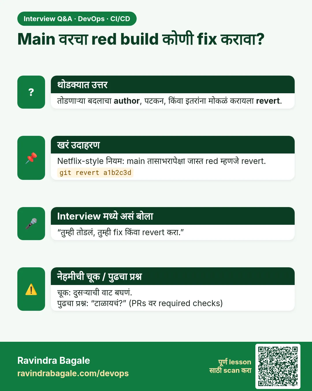 Main वरचा red build कोणी fix करावा? तोडणाऱ्या बदलाचा author, पटकन, किंवा इतरांना मोकळं करायला revert.