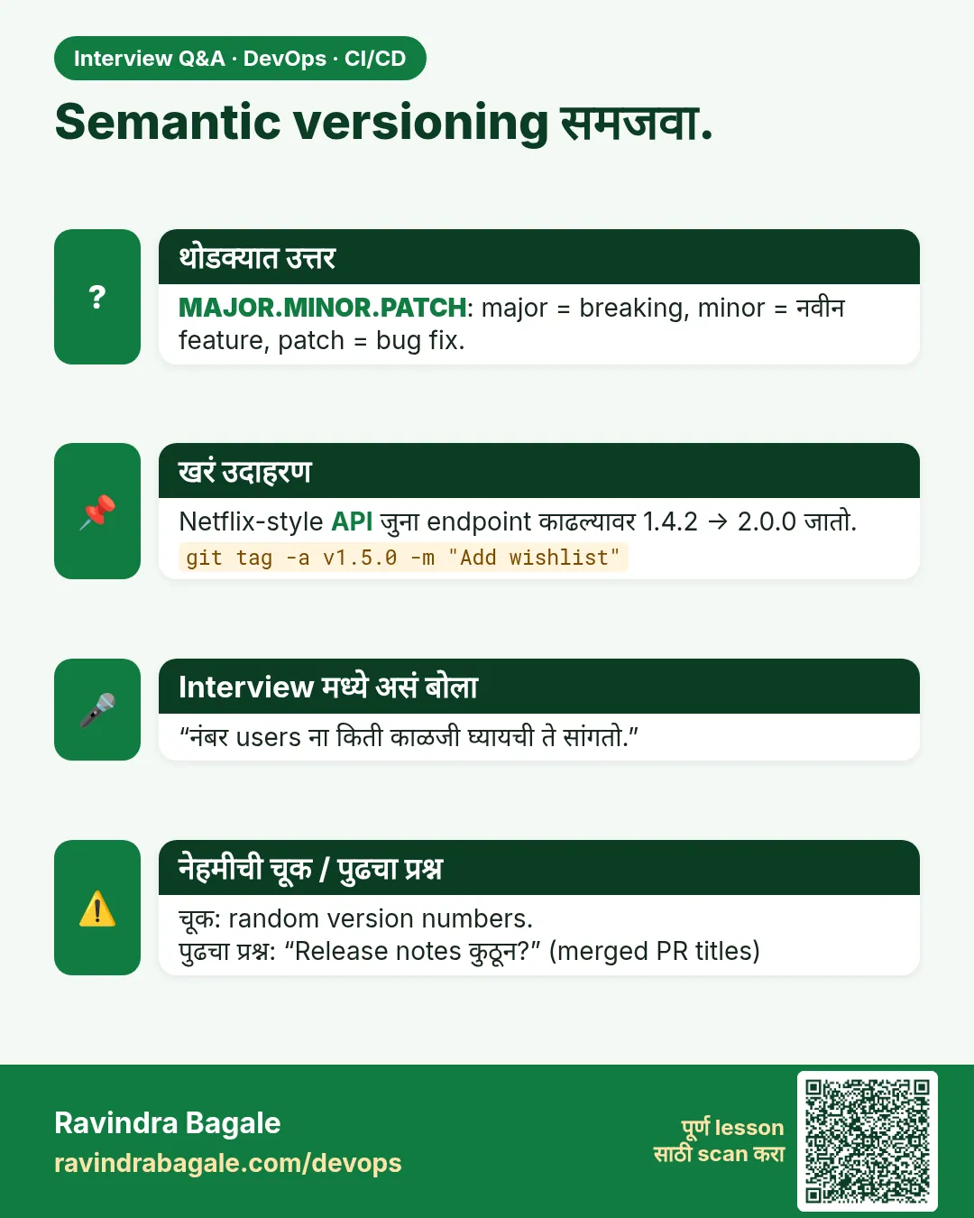 Semantic versioning समजवा. MAJOR.MINOR.PATCH: major = breaking, minor = नवीन feature, patch = bug fix.