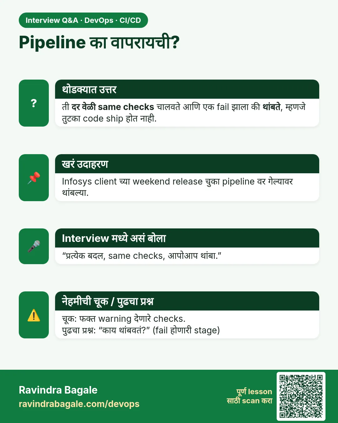 Pipeline का वापरायची? ती दर वेळी same checks चालवते आणि एक fail झाला की थांबते, म्हणजे तुटका code ship होत नाही.