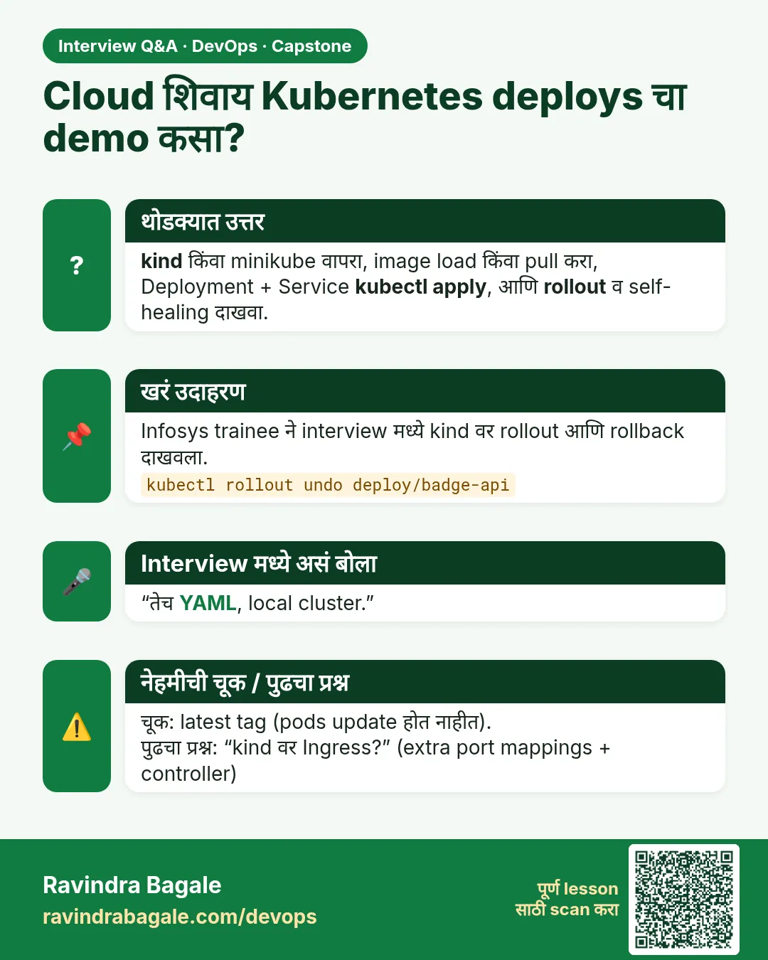 Cloud शिवाय Kubernetes deploys चा demo कसा? kind किंवा minikube वापरा, image load किंवा pull करा, Deployment + Service kubectl apply, आणि rollout व self-healing दाखवा.