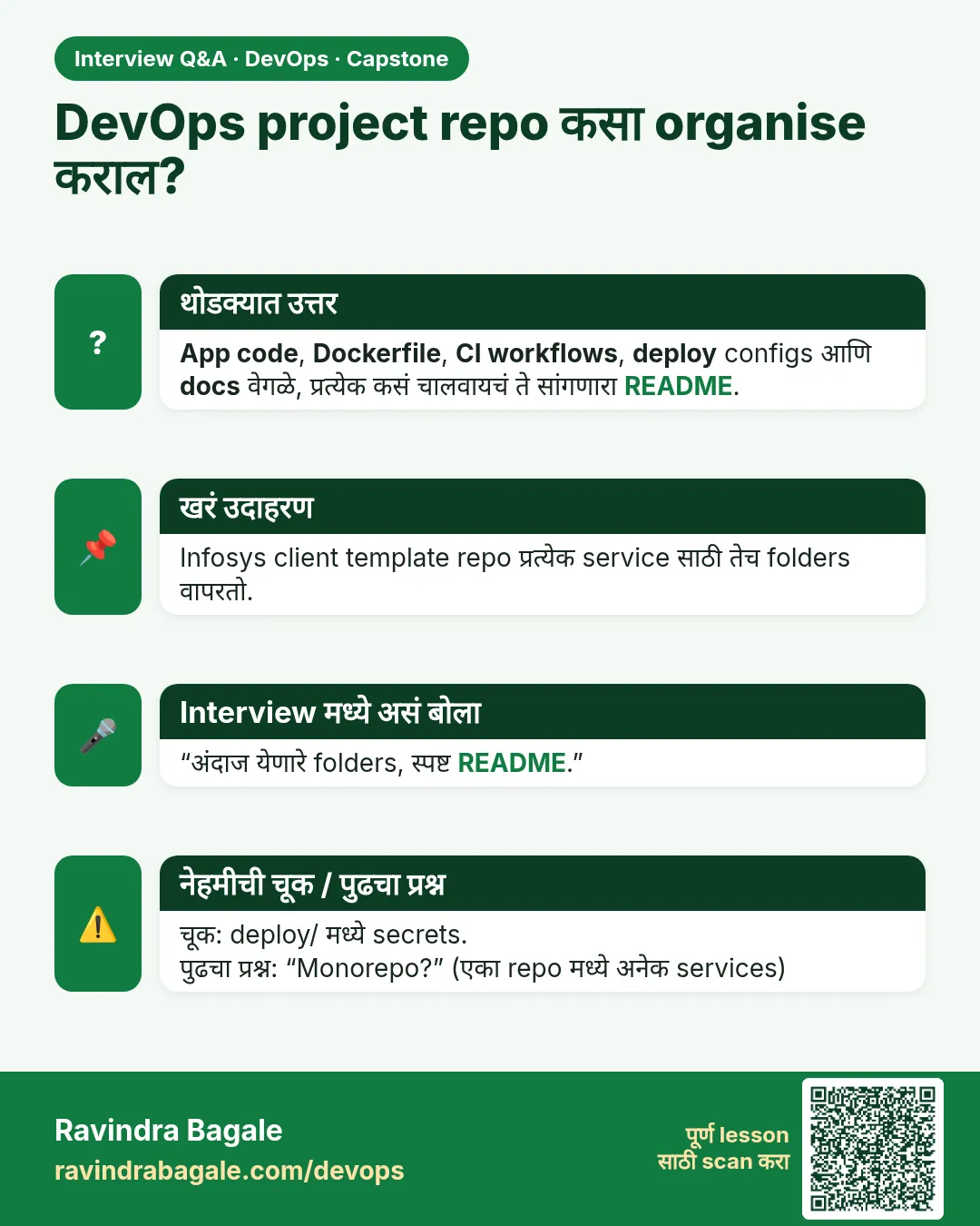 DevOps project repo कसा organise कराल? App code, Dockerfile, CI workflows, deploy configs आणि docs वेगळे, प्रत्येक कसं चालवायचं ते सांगणारा README.