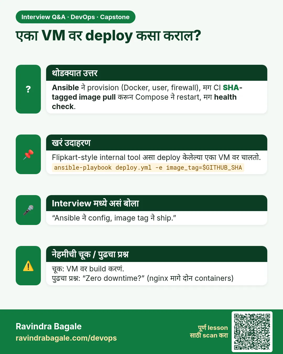 एका VM वर deploy कसा कराल? Ansible ने provision (Docker, user, firewall), मग CI SHA-tagged image pull करून Compose ने restart, मग health check.