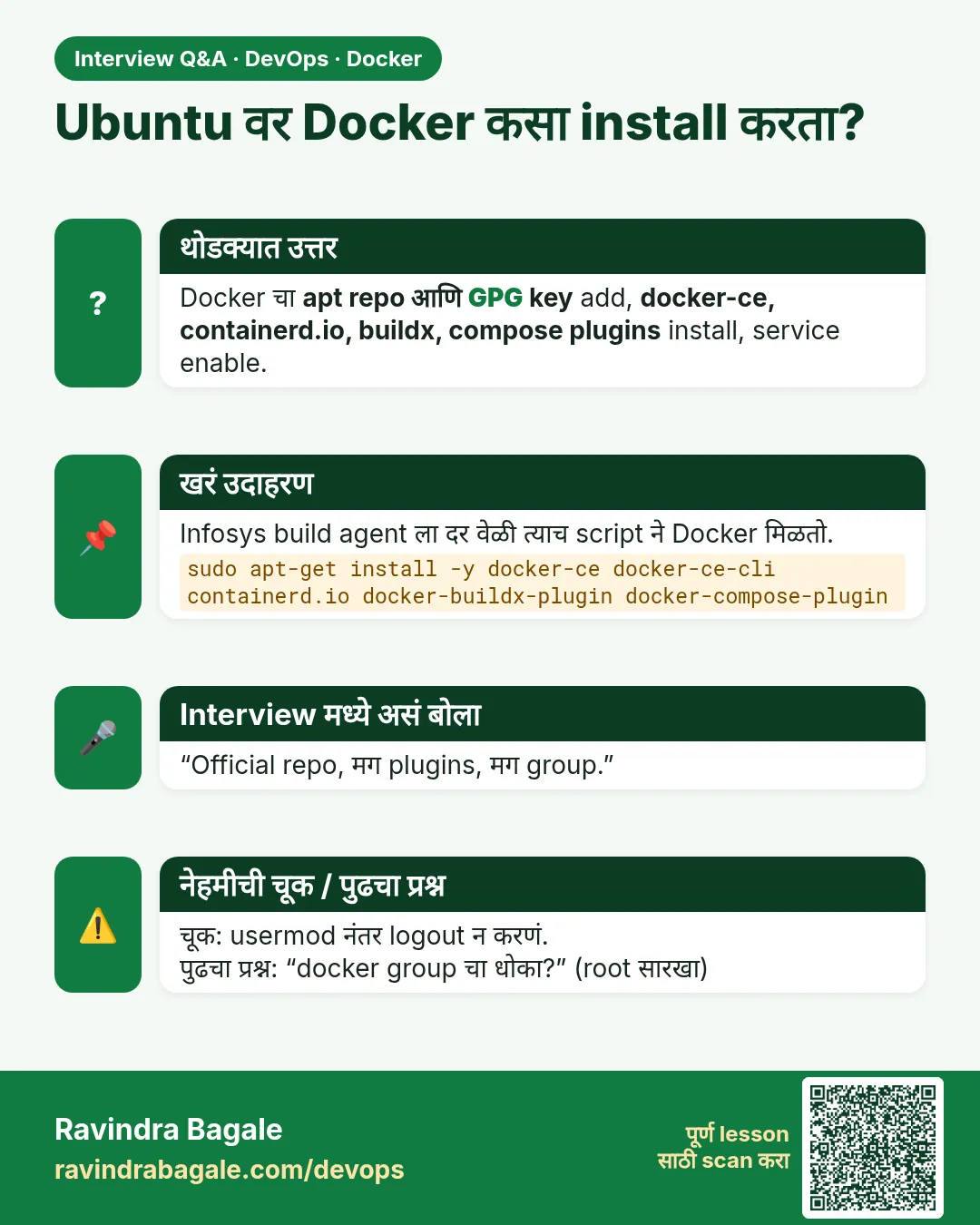 Ubuntu वर Docker कसा install करता? Docker चा apt repo आणि GPG key add, docker-ce, containerd.io, buildx, compose plugins install, service enable.