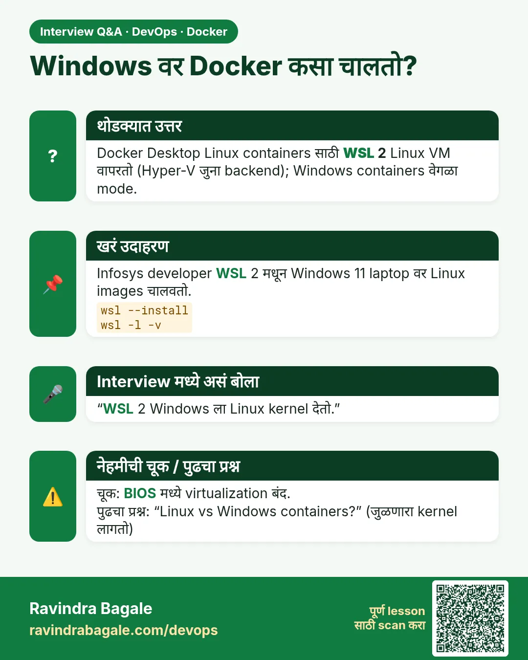 Windows वर Docker कसा चालतो? Docker Desktop Linux containers साठी WSL 2 Linux VM वापरतो (Hyper-V जुना backend); Windows containers वेगळा mode.