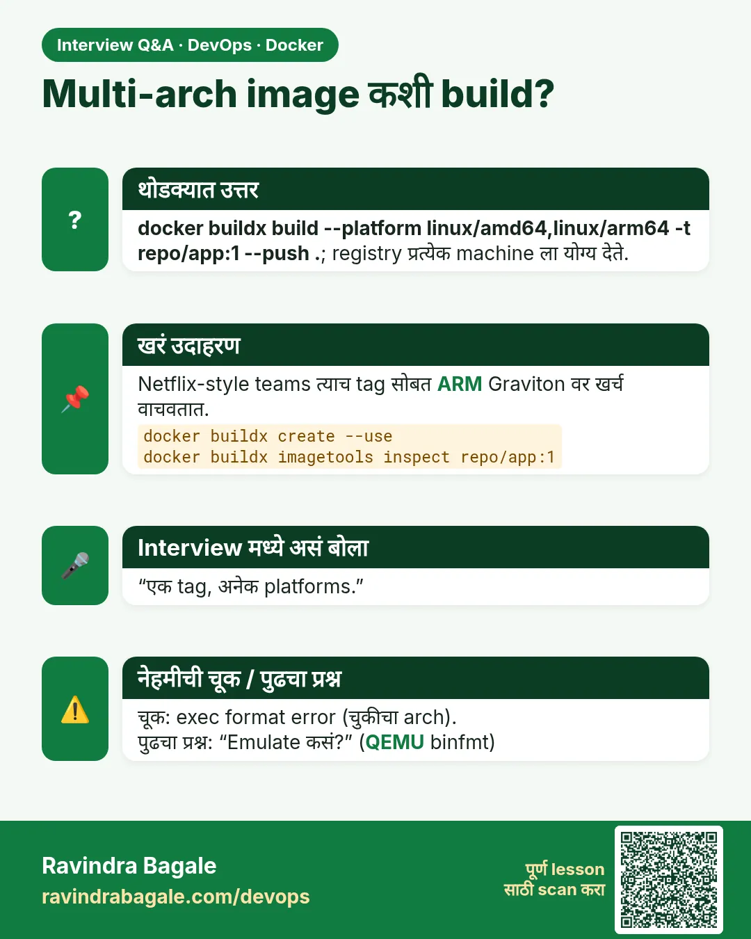 Multi-arch image कशी build? docker buildx build --platform linux/amd64,linux/arm64 -t repo/app:1 --push .; registry प्रत्येक machine ला योग्य देते.