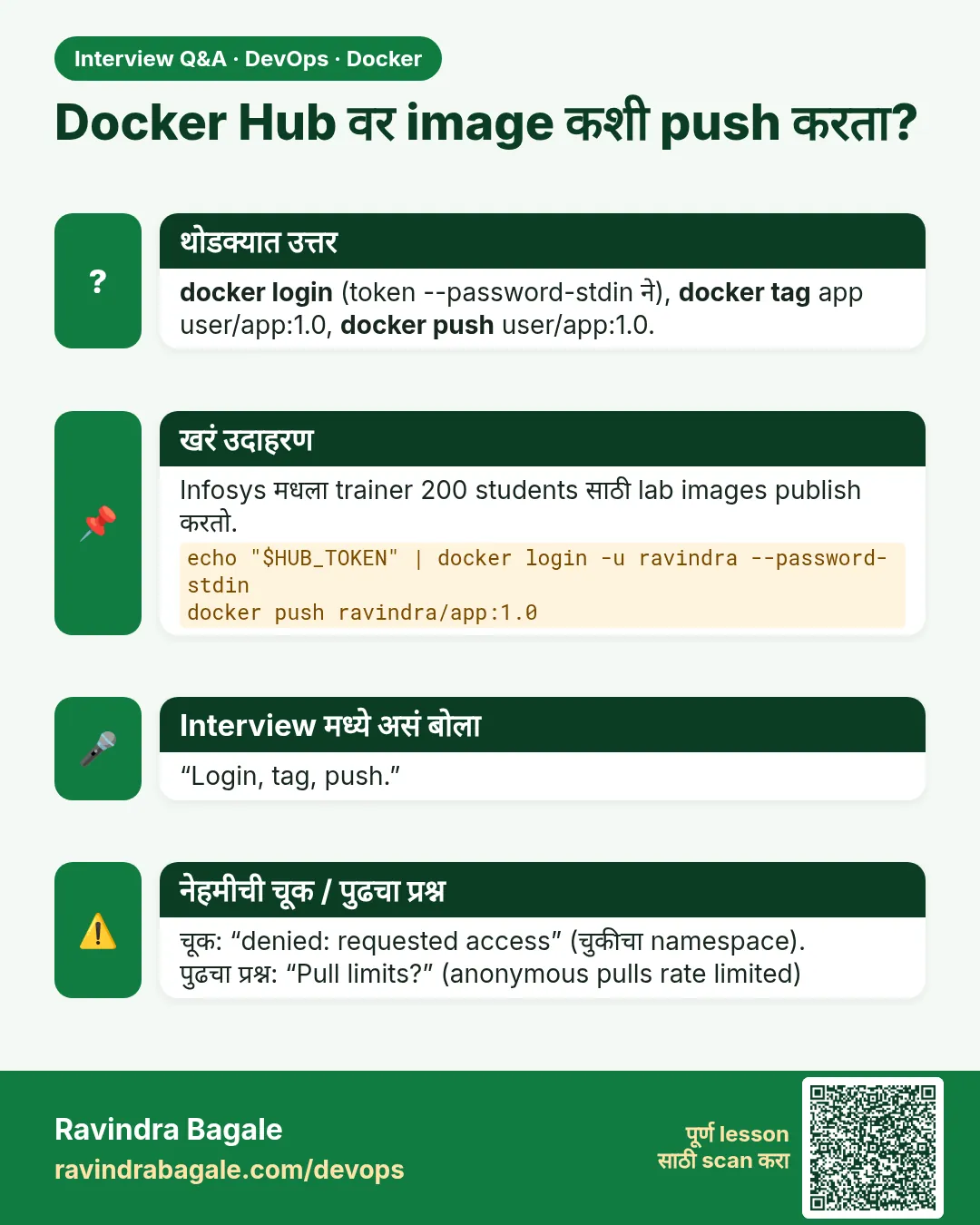 Docker Hub वर image कशी push करता? docker login (token --password-stdin ने), docker tag app user/app:1.0, docker push user/app:1.0.