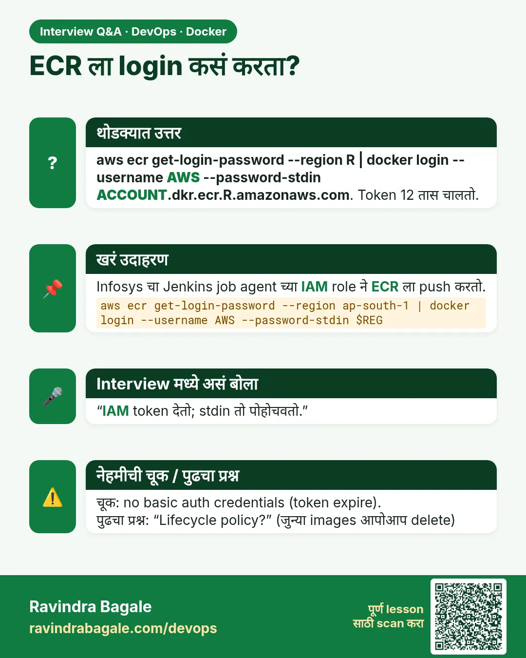ECR ला login कसं करता? aws ecr get-login-password --region R | docker login --username AWS --password-stdin ACCOUNT.dkr.ecr.R.amazonaws.com. Token 12 तास चालतो.