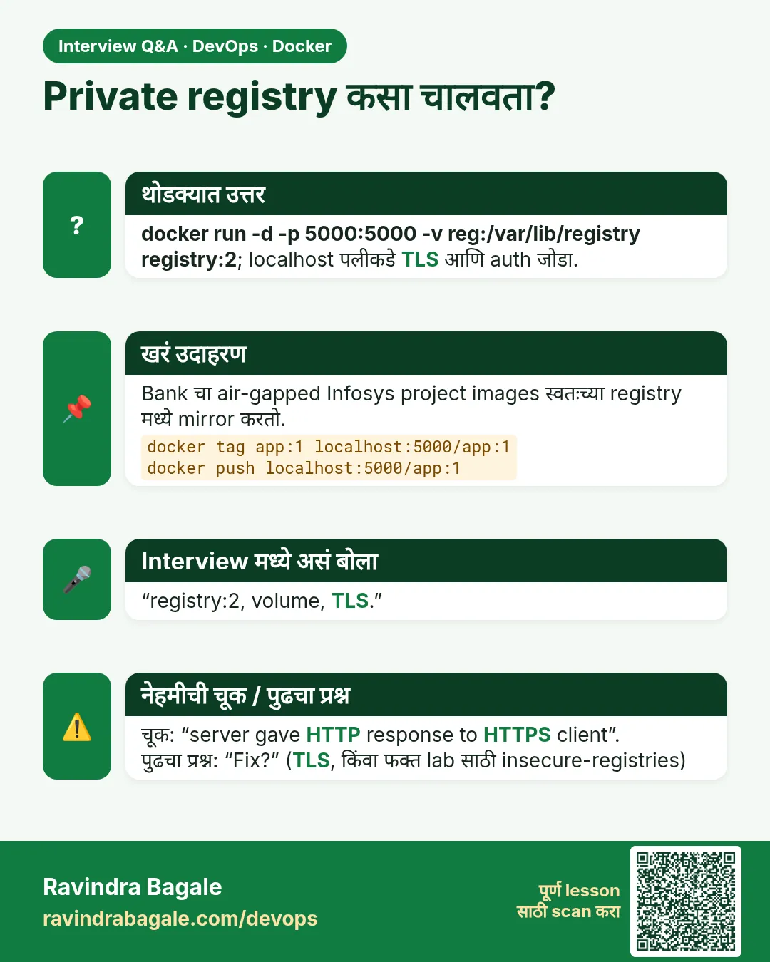 Private registry कसा चालवता? docker run -d -p 5000:5000 -v reg:/var/lib/registry registry:2; localhost पलीकडे TLS आणि auth जोडा.