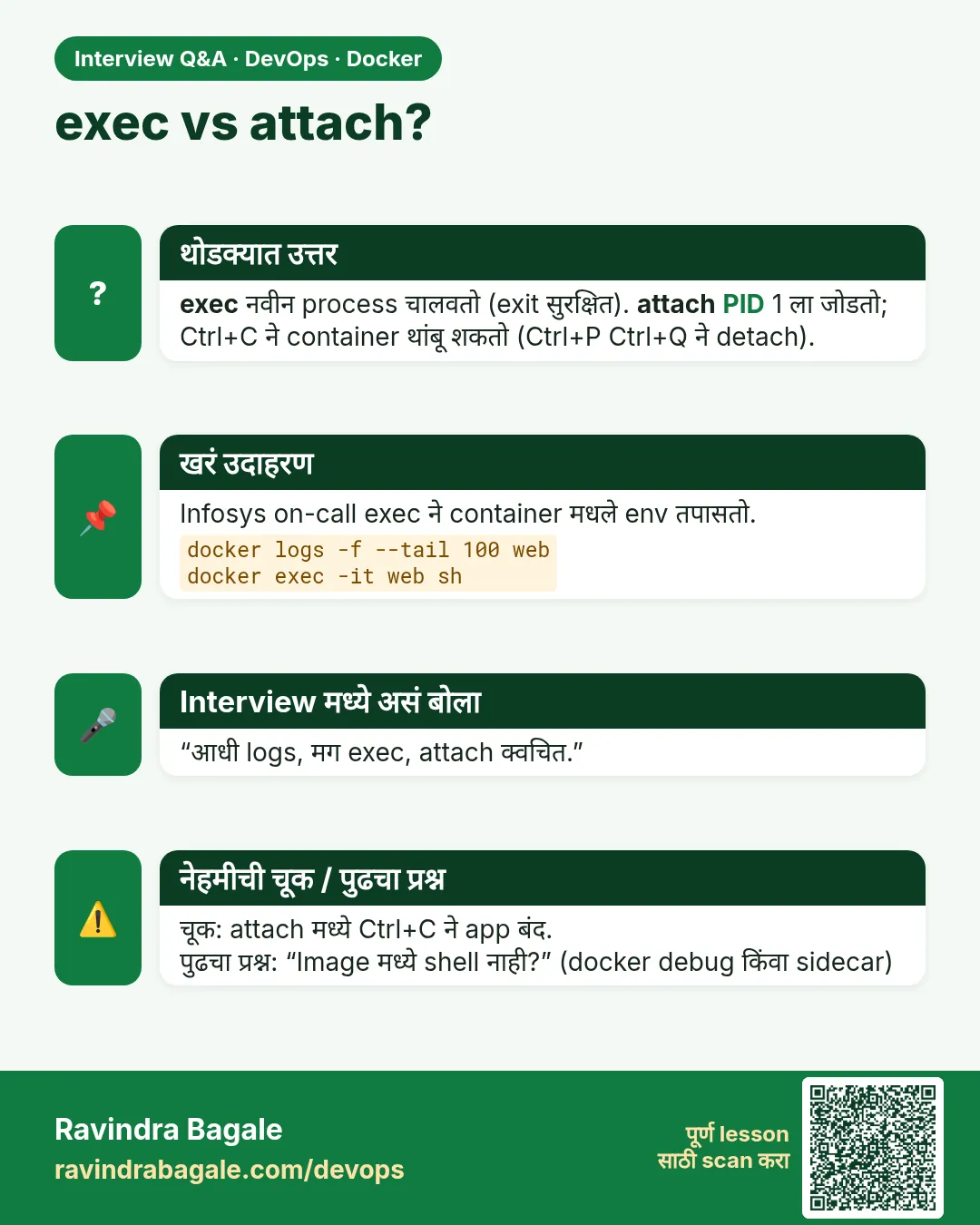 exec vs attach? exec नवीन process चालवतो (exit सुरक्षित). attach PID 1 ला जोडतो; Ctrl+C ने container थांबू शकतो (Ctrl+P Ctrl+Q ने detach).