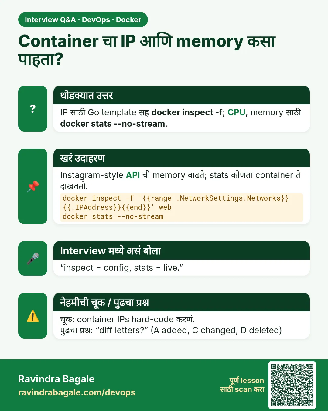 Container चा IP आणि memory कसा पाहता? IP साठी Go template सह docker inspect -f; CPU, memory साठी docker stats --no-stream.
