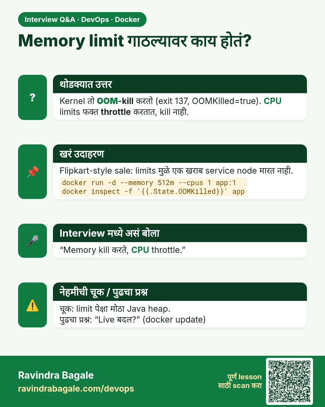 Memory limit गाठल्यावर काय होतं? Kernel तो OOM-kill करतो (exit 137, OOMKilled=true). CPU limits फक्त throttle करतात, kill नाही.