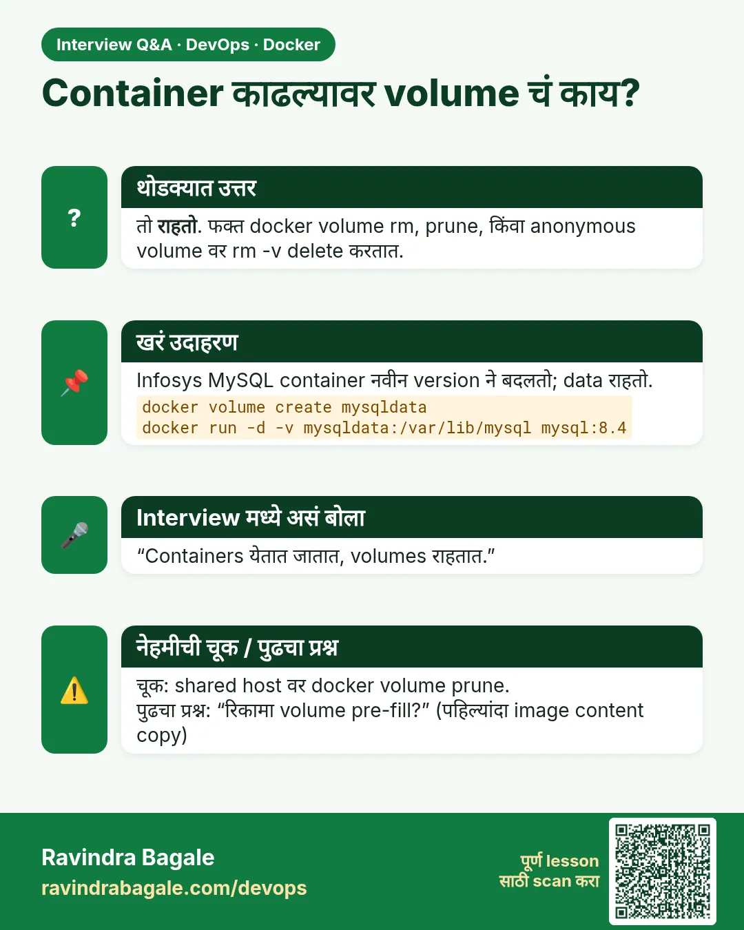 Container काढल्यावर volume चं काय? तो राहतो. फक्त docker volume rm, prune, किंवा anonymous volume वर rm -v delete करतात.