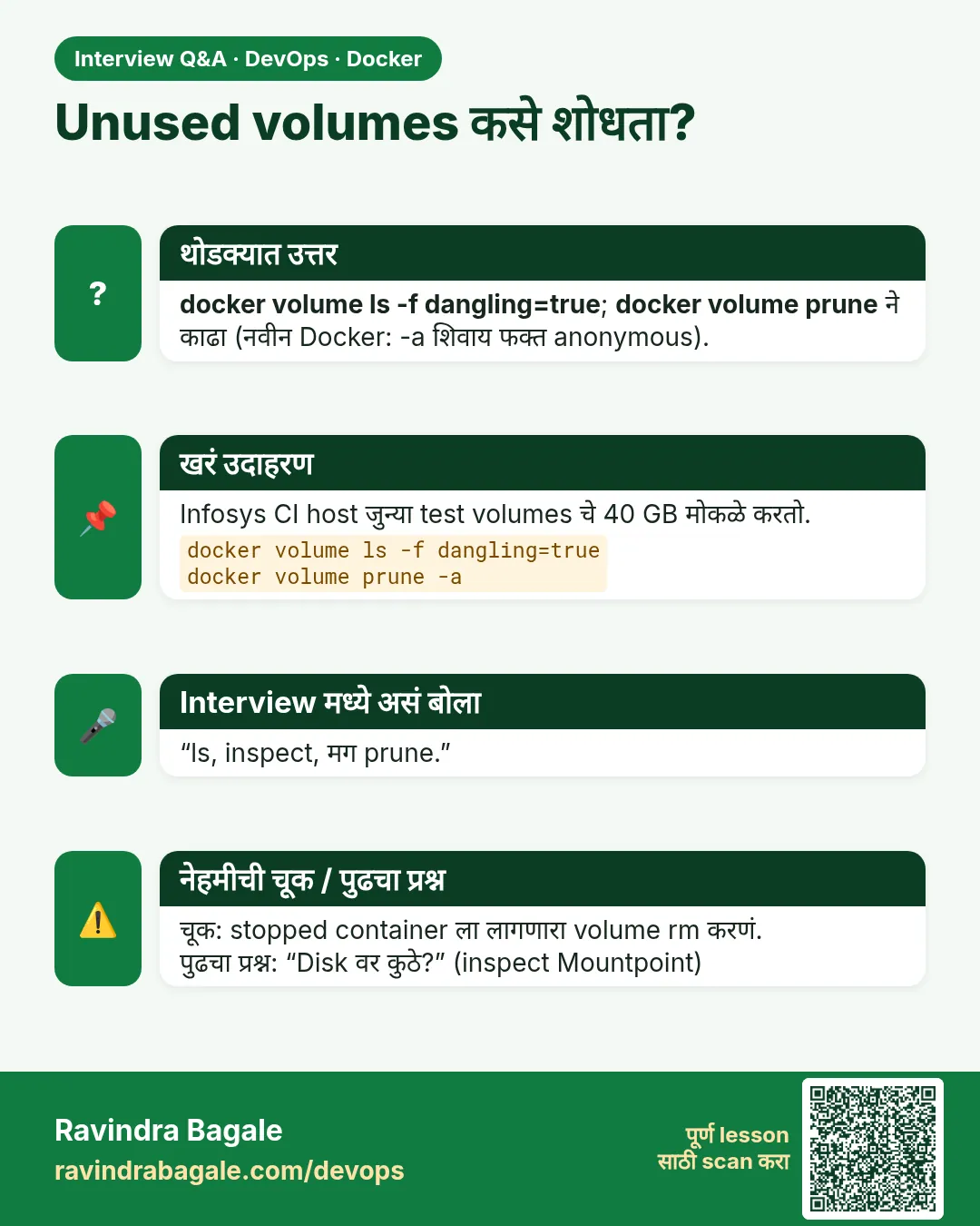 Unused volumes कसे शोधता? docker volume ls -f dangling=true; docker volume prune ने काढा (नवीन Docker: -a शिवाय फक्त anonymous).