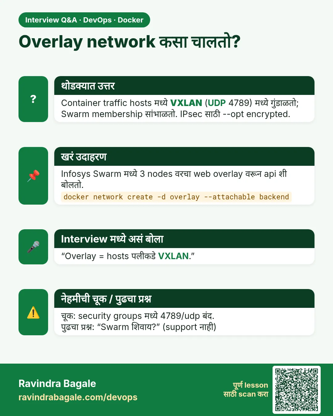 Overlay network कसा चालतो? Container traffic hosts मध्ये VXLAN (UDP 4789) मध्ये गुंडाळतो; Swarm membership सांभाळतो. IPsec साठी --opt encrypted.