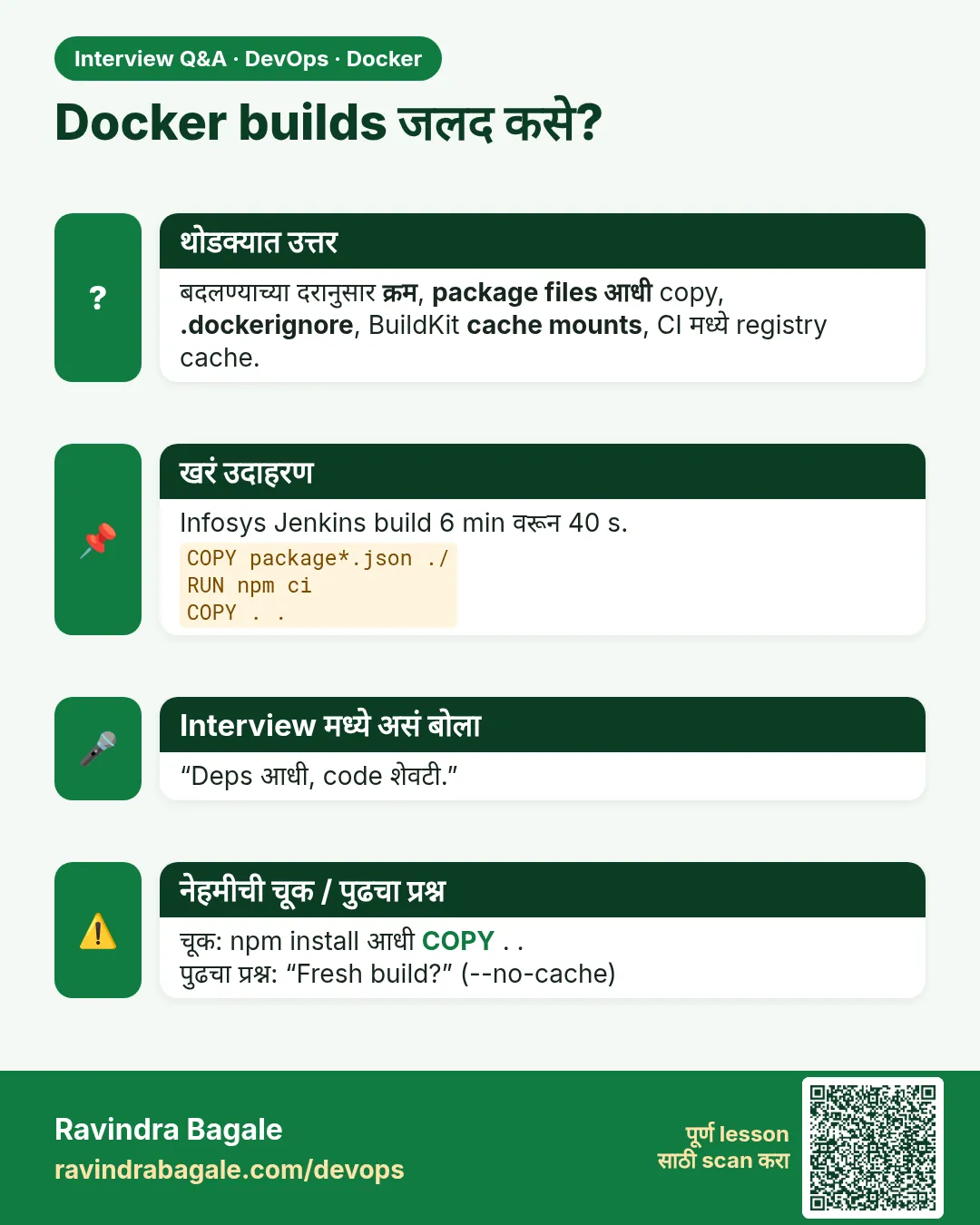 Docker builds जलद कसे? बदलण्याच्या दरानुसार क्रम, package files आधी copy, .dockerignore, BuildKit cache mounts, CI मध्ये registry cache.