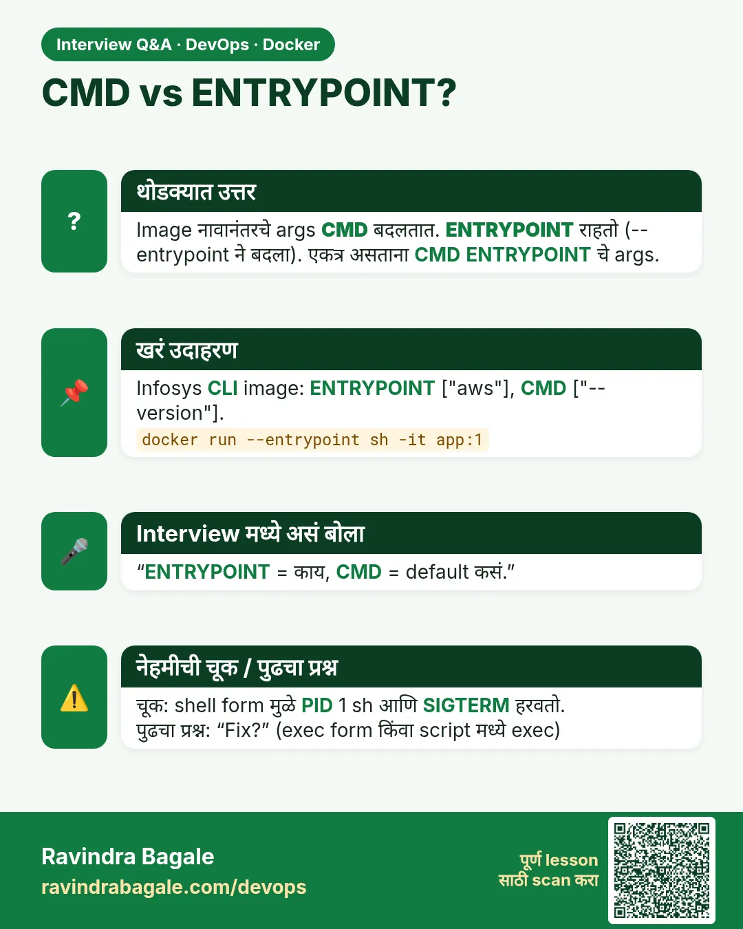 CMD vs ENTRYPOINT? Image नावानंतरचे args CMD बदलतात. ENTRYPOINT राहतो (--entrypoint ने बदला). एकत्र असताना CMD ENTRYPOINT चे args.