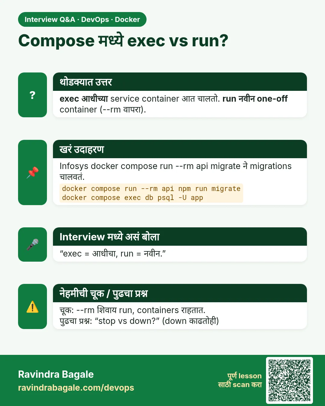 Compose मध्ये exec vs run? exec आधीच्या service container आत चालतो. run नवीन one-off container (--rm वापरा).