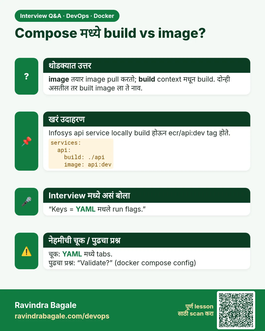 Compose मध्ये build vs image? image तयार image pull करतो; build context मधून build. दोन्ही असतील तर built image ला ते नाव.