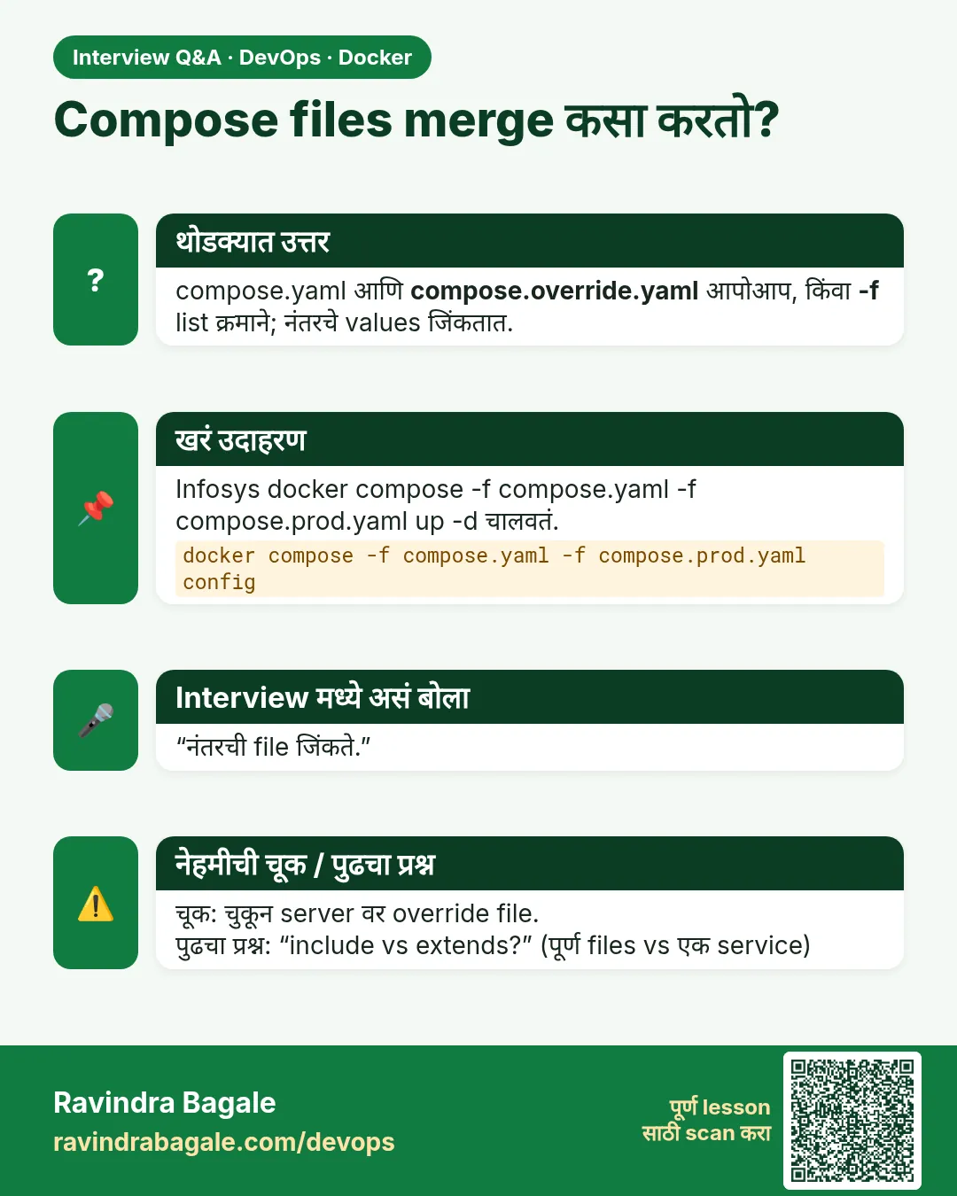 Compose files merge कसा करतो? compose.yaml आणि compose.override.yaml आपोआप, किंवा -f list क्रमाने; नंतरचे values जिंकतात.