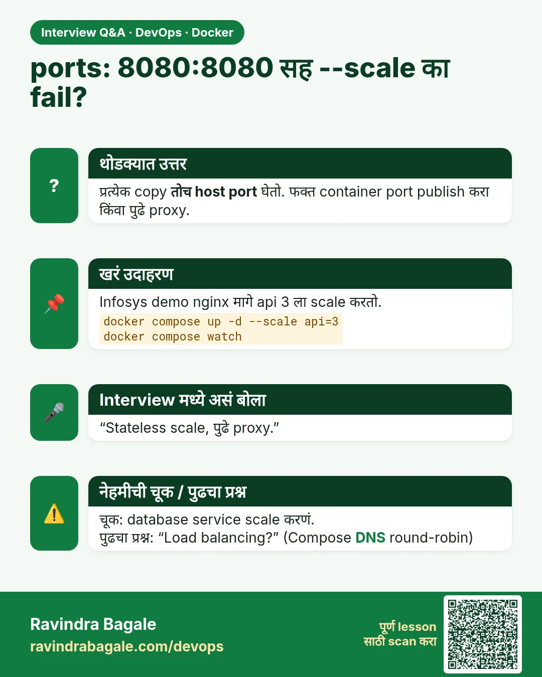 ports: 8080:8080 सह --scale का fail? प्रत्येक copy तोच host port घेतो. फक्त container port publish करा किंवा पुढे proxy.