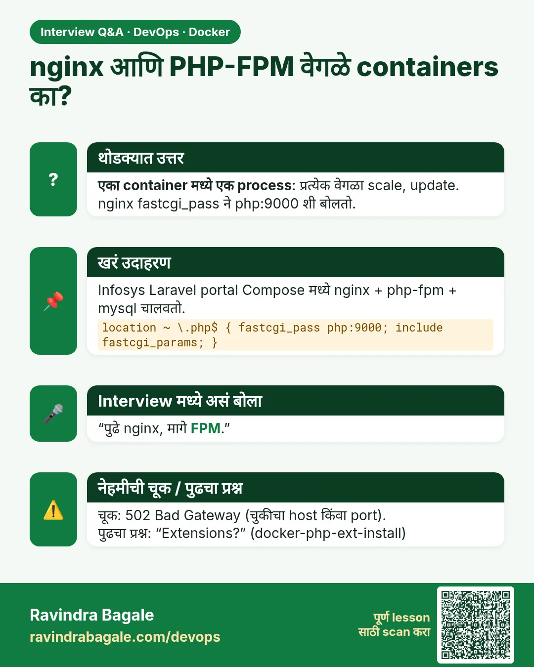 nginx आणि PHP-FPM वेगळे containers का? एका container मध्ये एक process: प्रत्येक वेगळा scale, update. nginx fastcgi_pass ने php:9000 शी बोलतो.