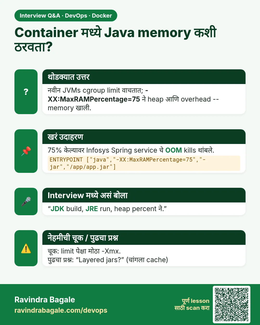 Container मध्ये Java memory कशी ठरवता? नवीन JVMs cgroup limit वाचतात; -XX:MaxRAMPercentage=75 ने heap आणि overhead --memory खाली.