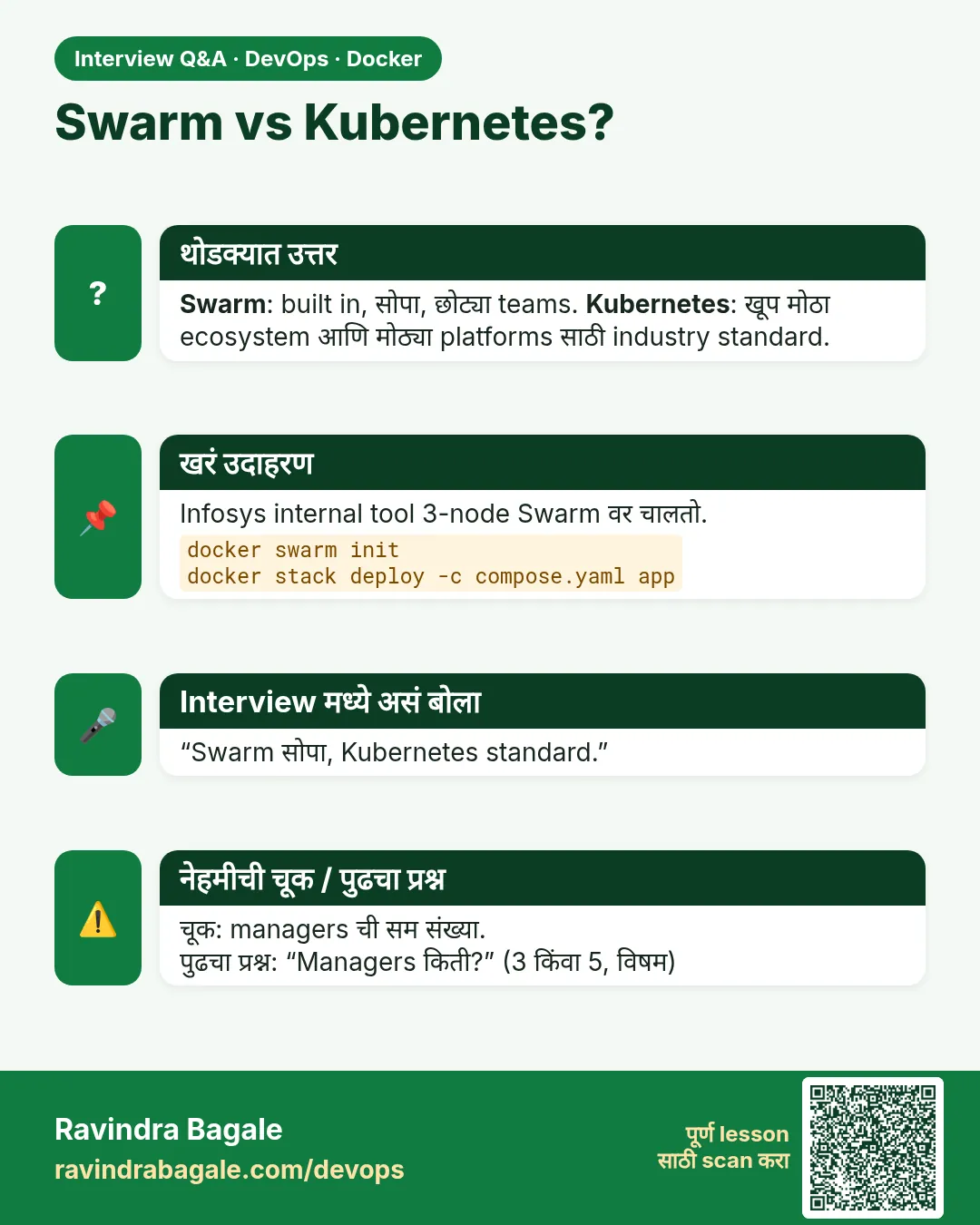 Swarm vs Kubernetes? Swarm: built in, सोपा, छोट्या teams. Kubernetes: खूप मोठा ecosystem आणि मोठ्या platforms साठी industry standard.