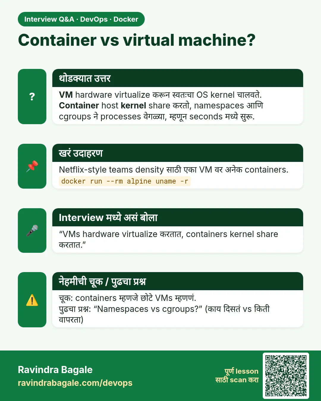 Container vs virtual machine? VM hardware virtualize करून स्वतःचा OS kernel चालवते. Container host kernel share करतो, namespaces आणि cgroups ने processes वेगळ्या, म्हणून seconds मध्ये सुरू.