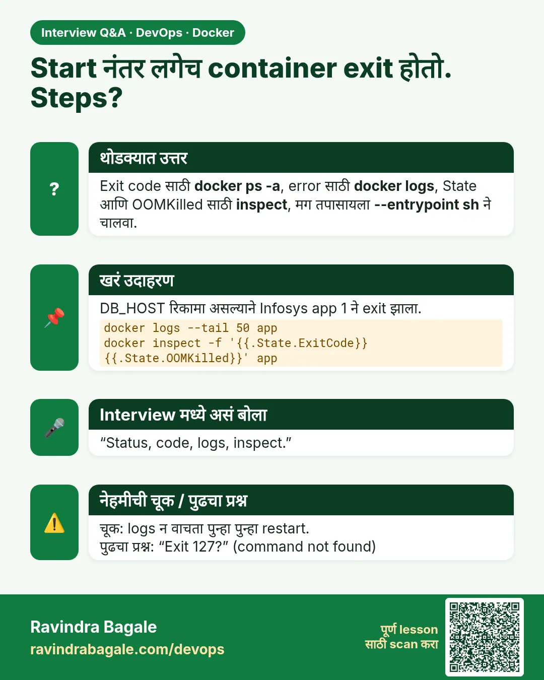 Start नंतर लगेच container exit होतो. Steps? Exit code साठी docker ps -a, error साठी docker logs, State आणि OOMKilled साठी inspect, मग तपासायला --entrypoint sh ने चालवा.