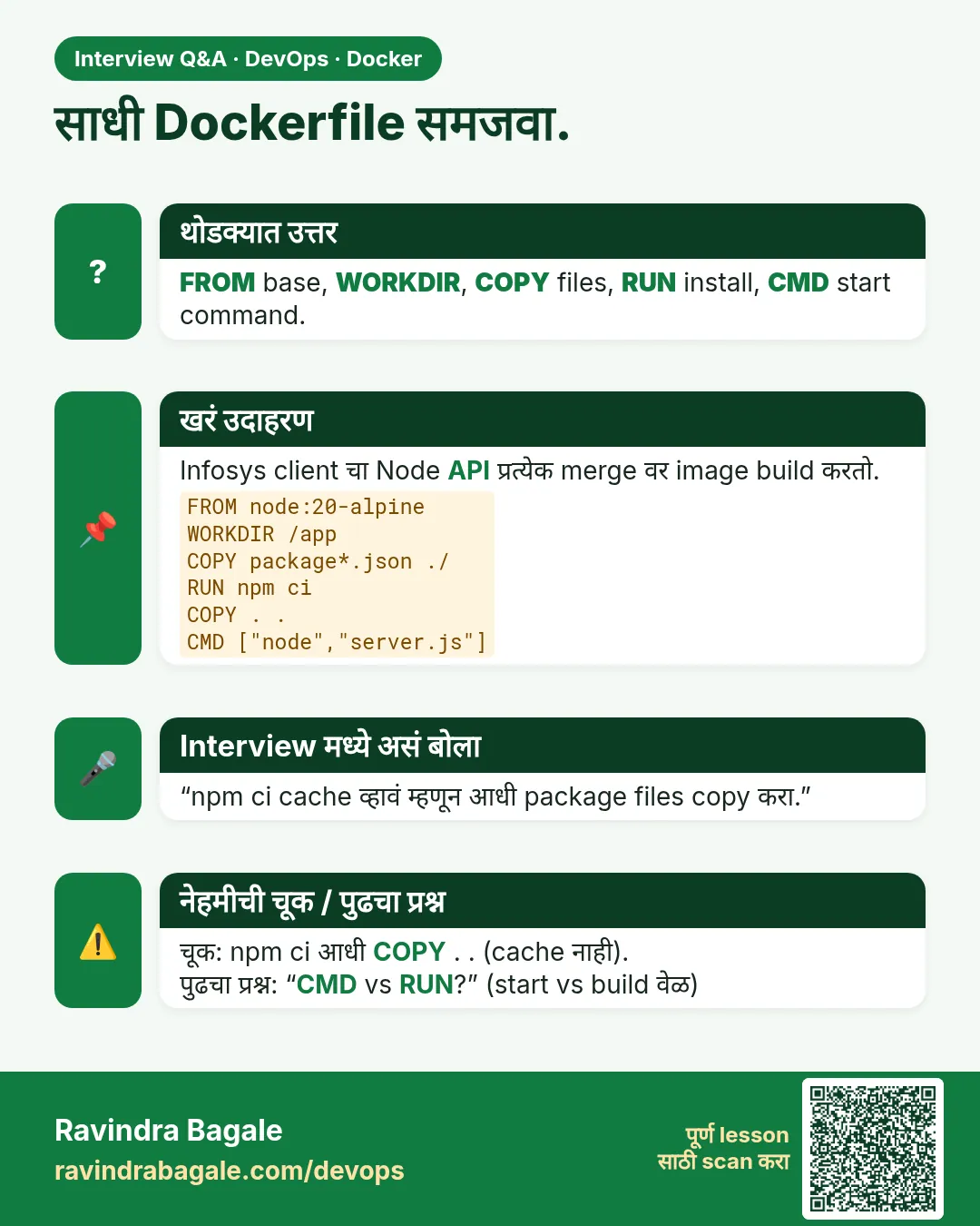 साधी Dockerfile समजवा. FROM base, WORKDIR, COPY files, RUN install, CMD start command.