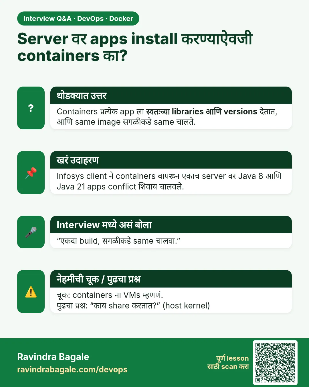Server वर apps install करण्याऐवजी containers का? Containers प्रत्येक app ला स्वतःच्या libraries आणि versions देतात, आणि same image सगळीकडे same चालते.