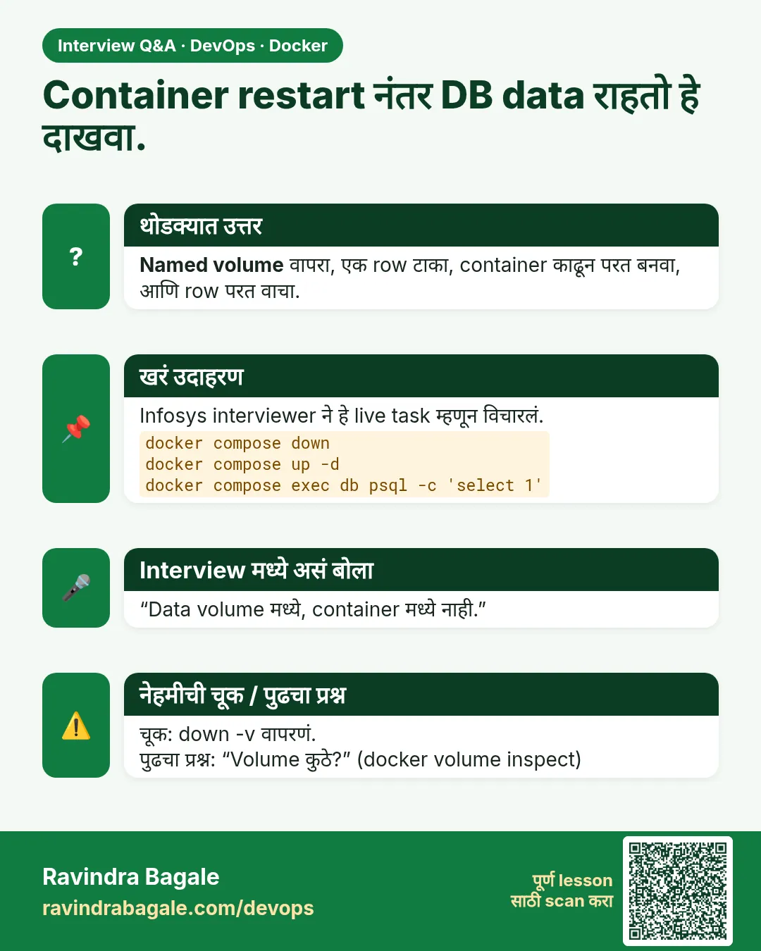 Container restart नंतर DB data राहतो हे दाखवा. Named volume वापरा, एक row टाका, container काढून परत बनवा, आणि row परत वाचा.
