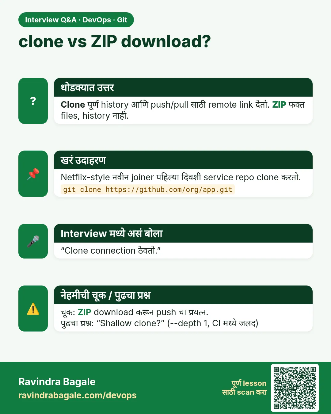 clone vs ZIP download? Clone पूर्ण history आणि push/pull साठी remote link देतो. ZIP फक्त files, history नाही.