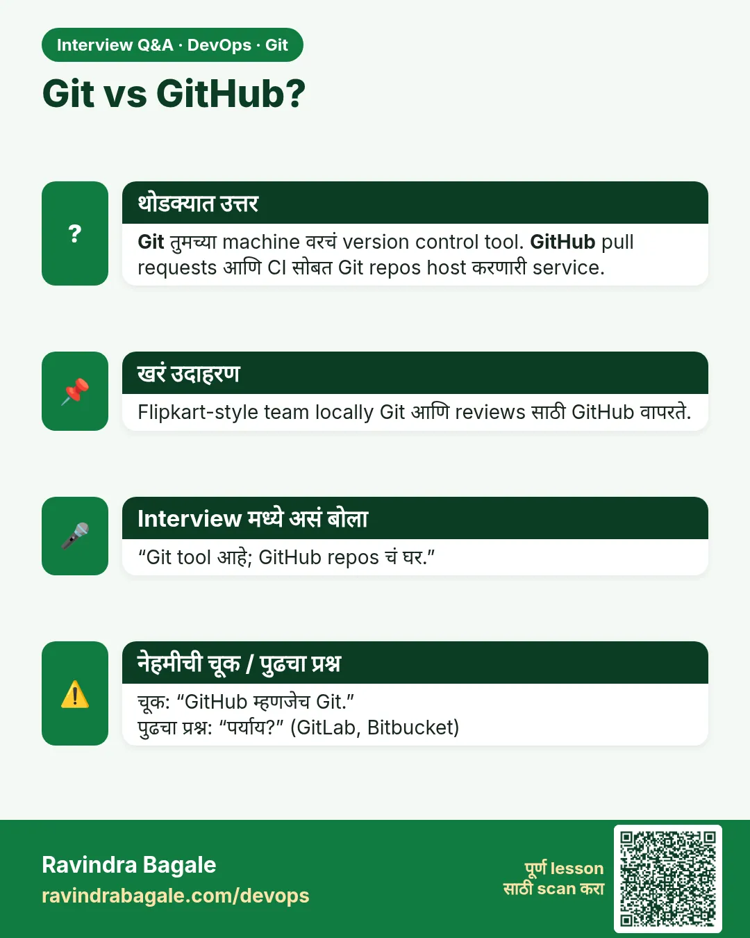 Git vs GitHub? Git तुमच्या machine वरचं version control tool. GitHub pull requests आणि CI सोबत Git repos host करणारी service.