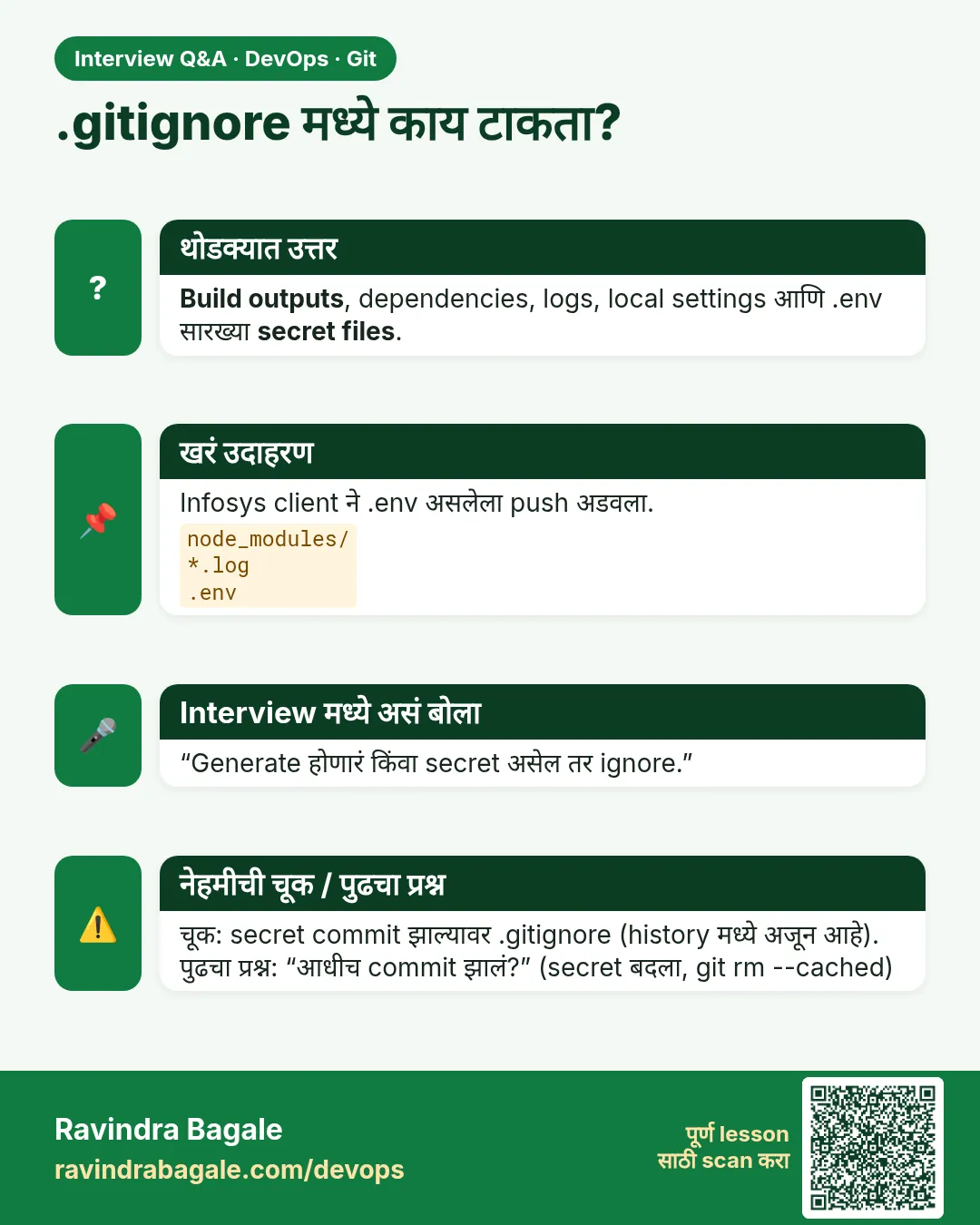 .gitignore मध्ये काय टाकता? Build outputs, dependencies, logs, local settings आणि .env सारख्या secret files.
