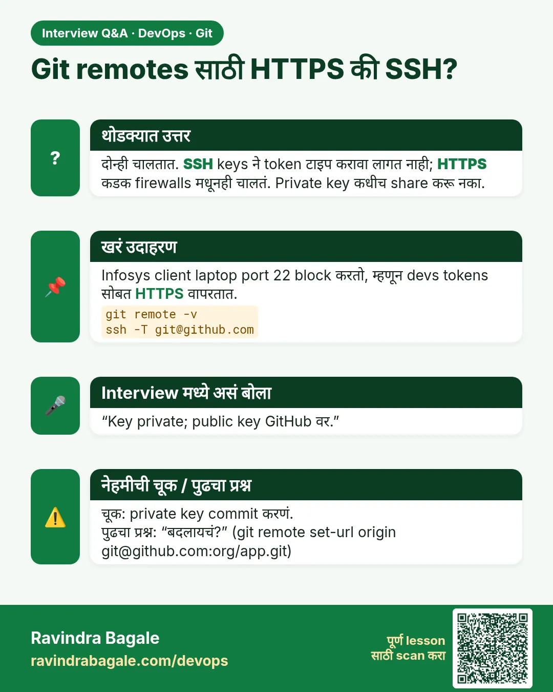 Git remotes साठी HTTPS की SSH? दोन्ही चालतात. SSH keys ने token टाइप करावा लागत नाही; HTTPS कडक firewalls मधूनही चालतं. Private key कधीच share करू नका.