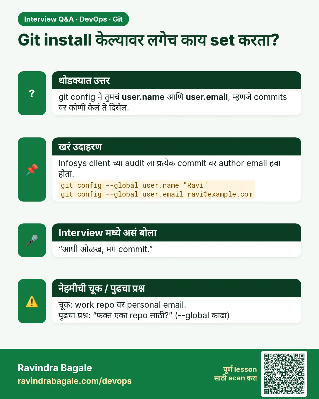 Git install केल्यावर लगेच काय set करता? git config ने तुमचं user.name आणि user.email, म्हणजे commits वर कोणी केलं ते दिसेल.